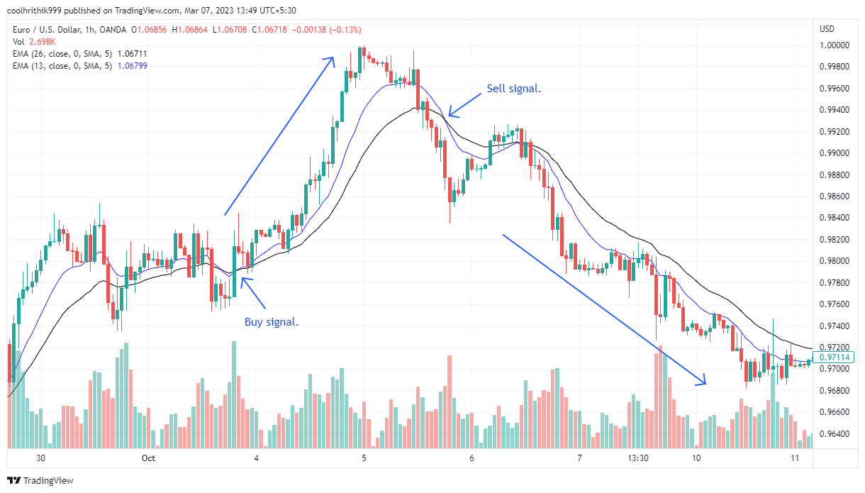 10 Estratégias de Forex Eficazes Para Aprender
