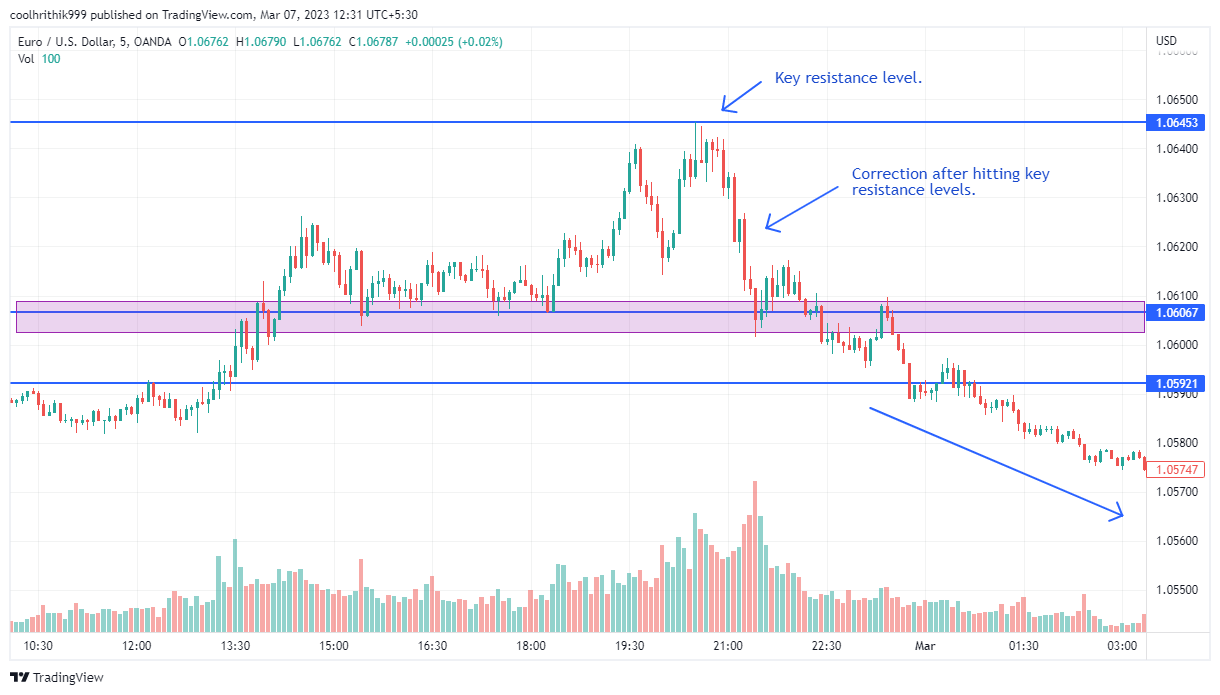 10 Estratégias de Forex Eficazes Para Aprender