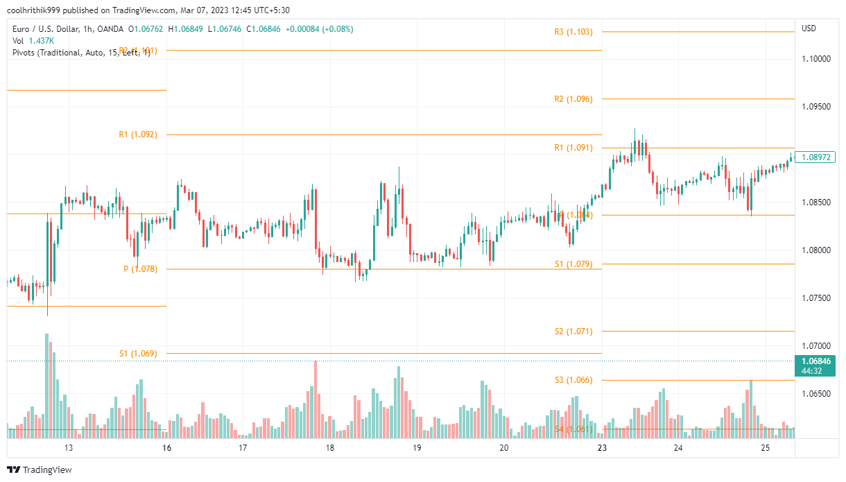 10 Estratégias de Forex Eficazes Para Aprender
