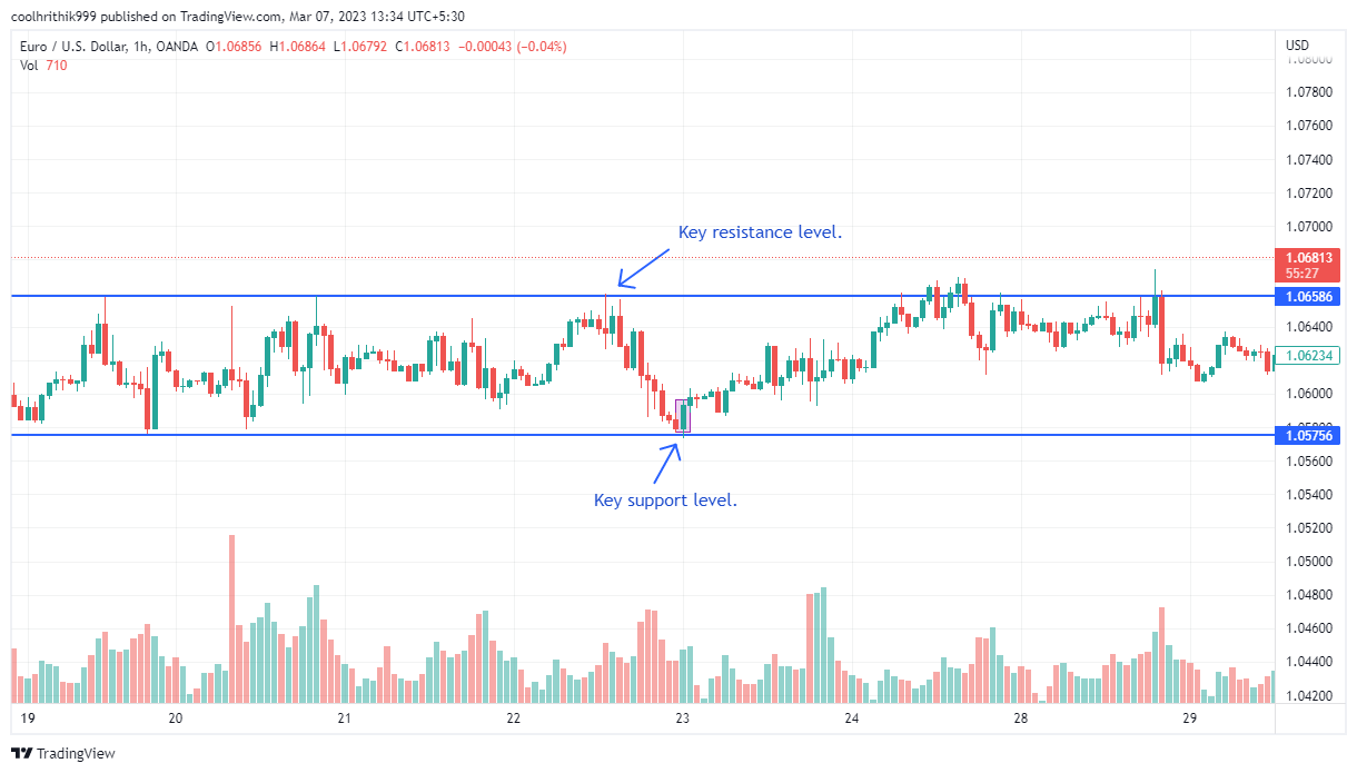 10 Estratégias de Forex Eficazes Para Aprender