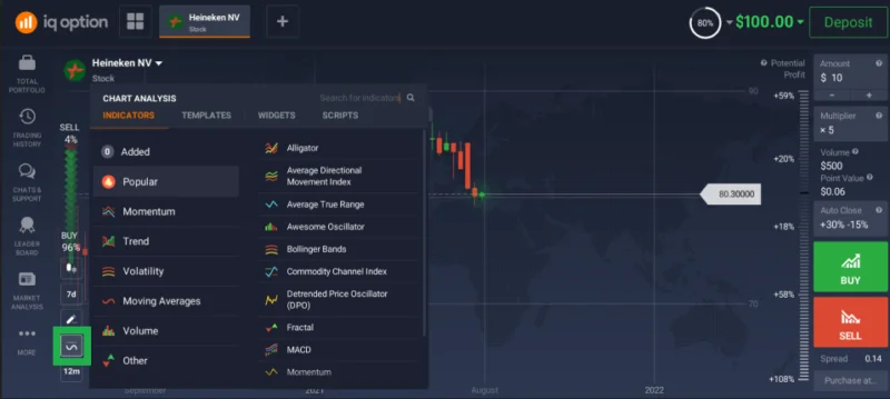 IQ Option: Guia Definitivo para Negociação de Ações