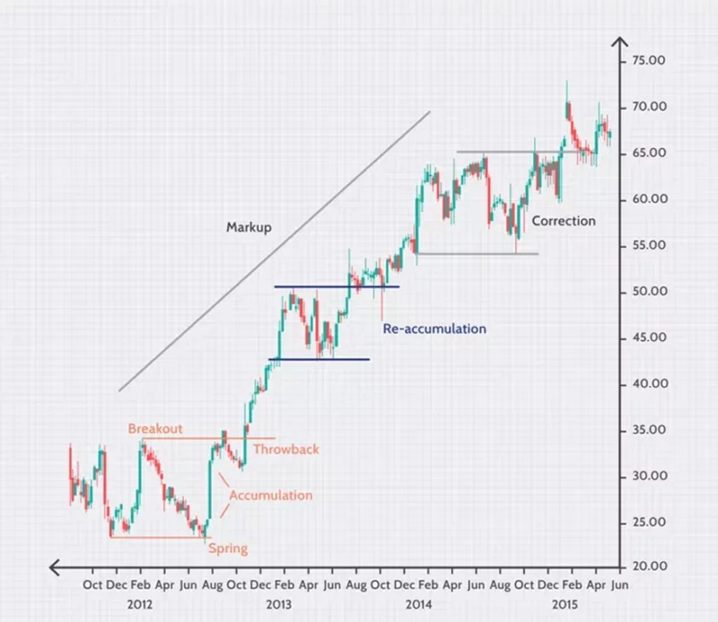 Tendências no Mercado Forex: Identifique e Compreenda