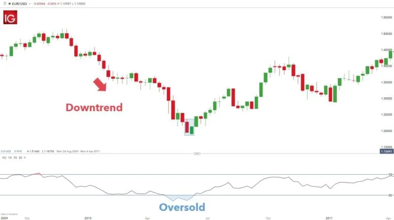 Melhores Padrões de Candlestick para Análise Técnica