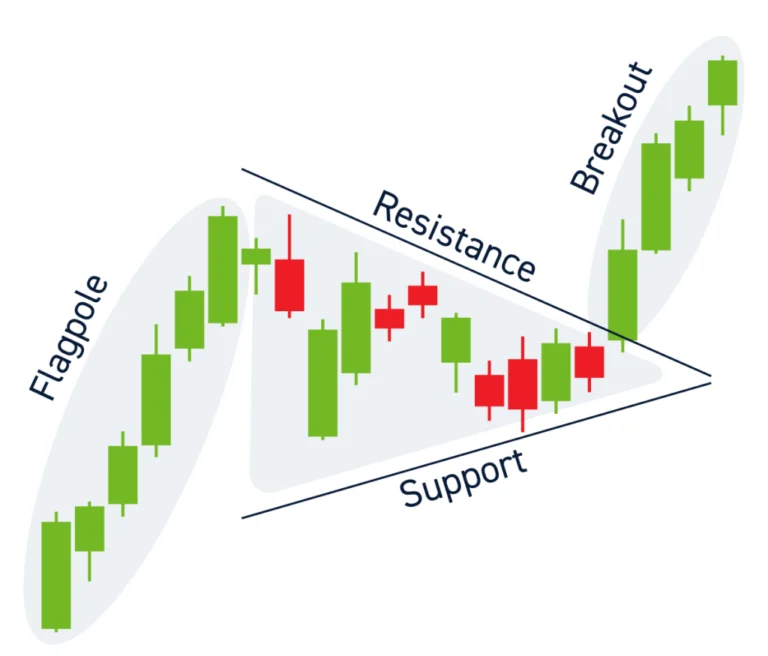 Melhores Padrões de Candlestick para Análise Técnica