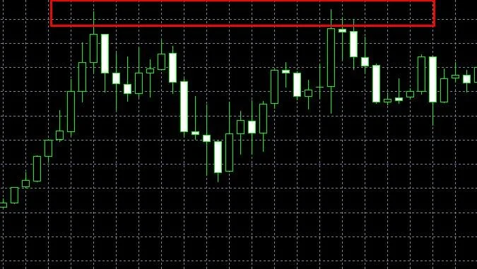 Análise de Gráficos Forex para Dominar a Negociação