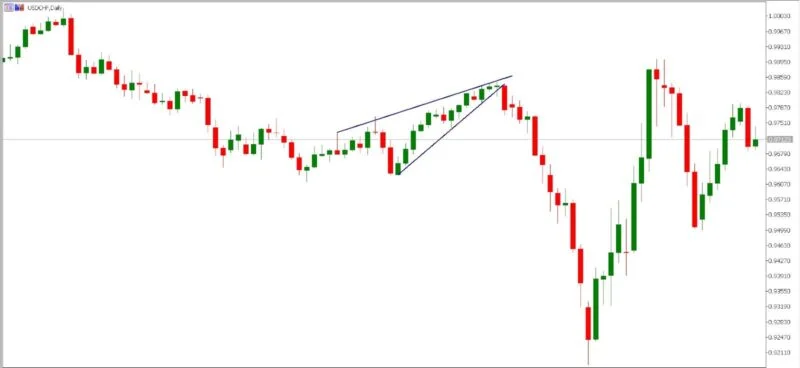 Melhores Padrões de Candlestick para Análise Técnica