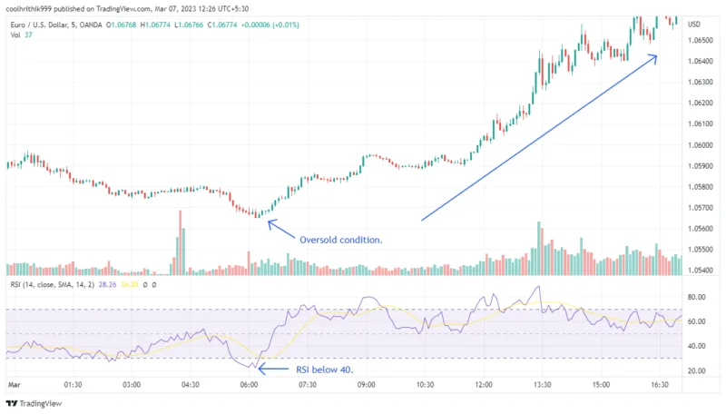 Mercado de Touros: Características e Estratégias Eficazes