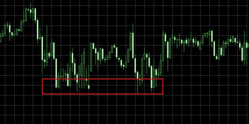 Análise de Gráficos Forex para Dominar a Negociação