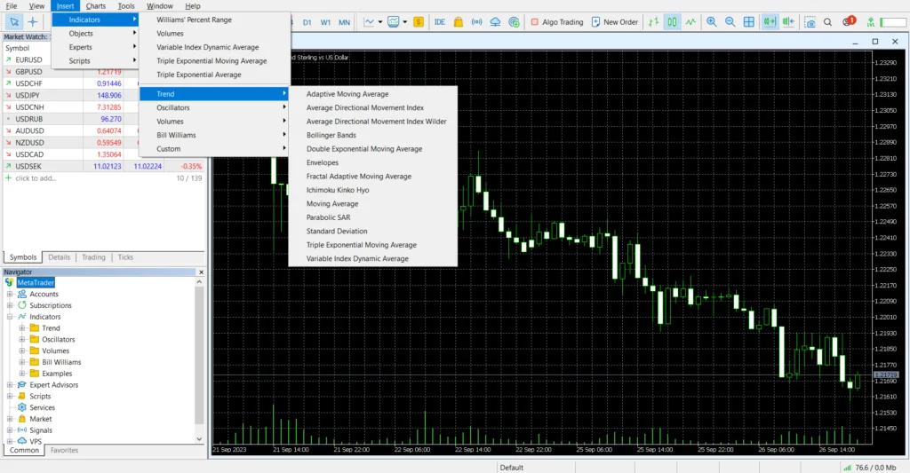 MetaTrader 4 (MT4): Revisão, Recursos e Prós e Contras