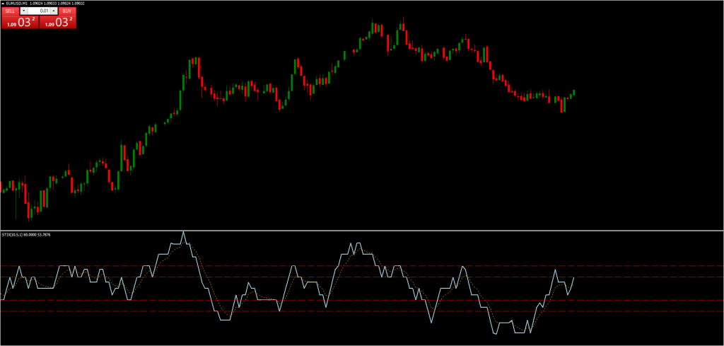 Indicador STIX MT4: Lucros Rápidos e Eficientes