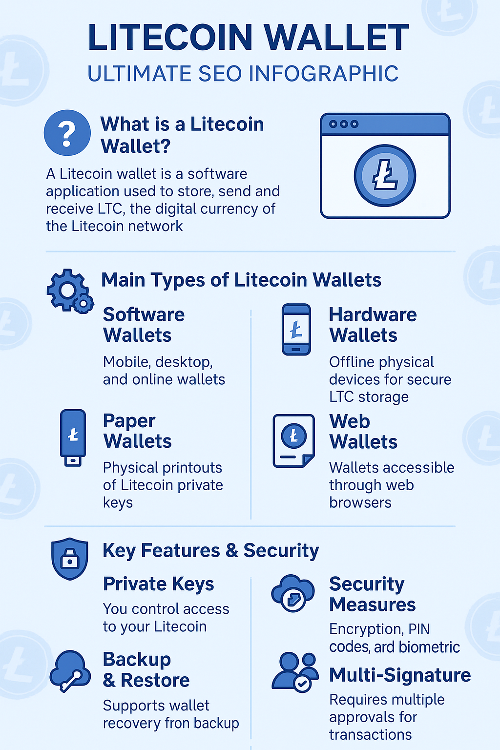 Carteira para Litecoin: A Melhor Opção Digital 1 Melhor Carteira para Litecoin Sua Fortaleza Digital