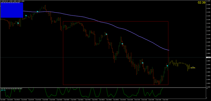 Sistema Nerpa de Opções Binárias para MT4