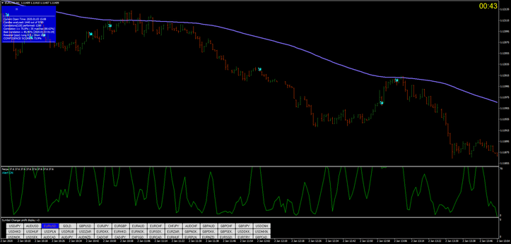 Sistema Nerpa de Opções Binárias para MT4