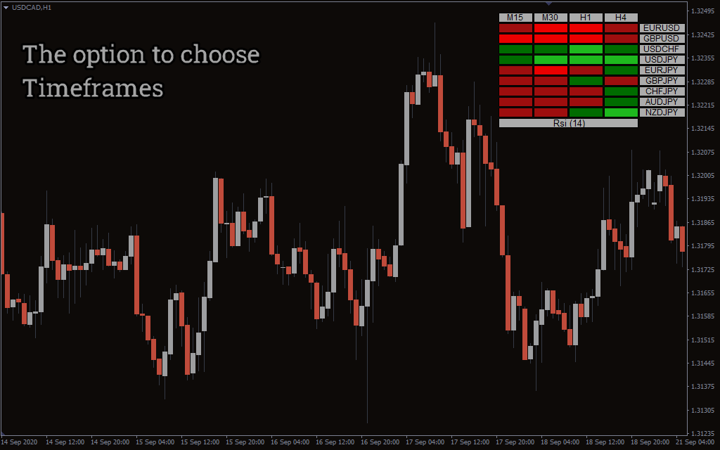 Indicador RSI Heatmap MT4 para Estratégia de Negociação