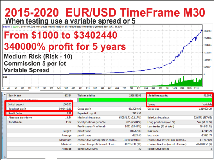 Forex Breakout EA: Download Gratuito e Eficiente