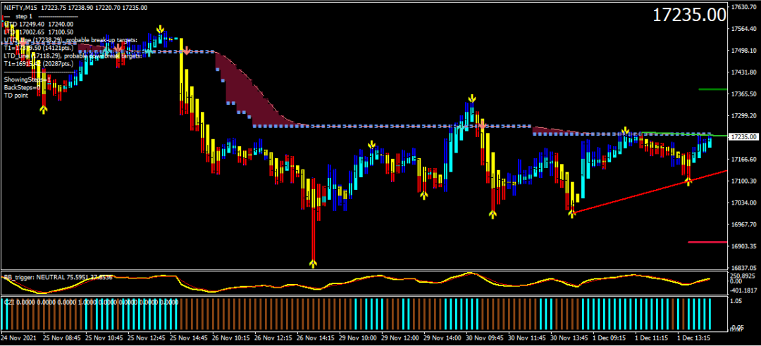 Indicador Crypto BUY SELL para MT4 - Forex Digital
