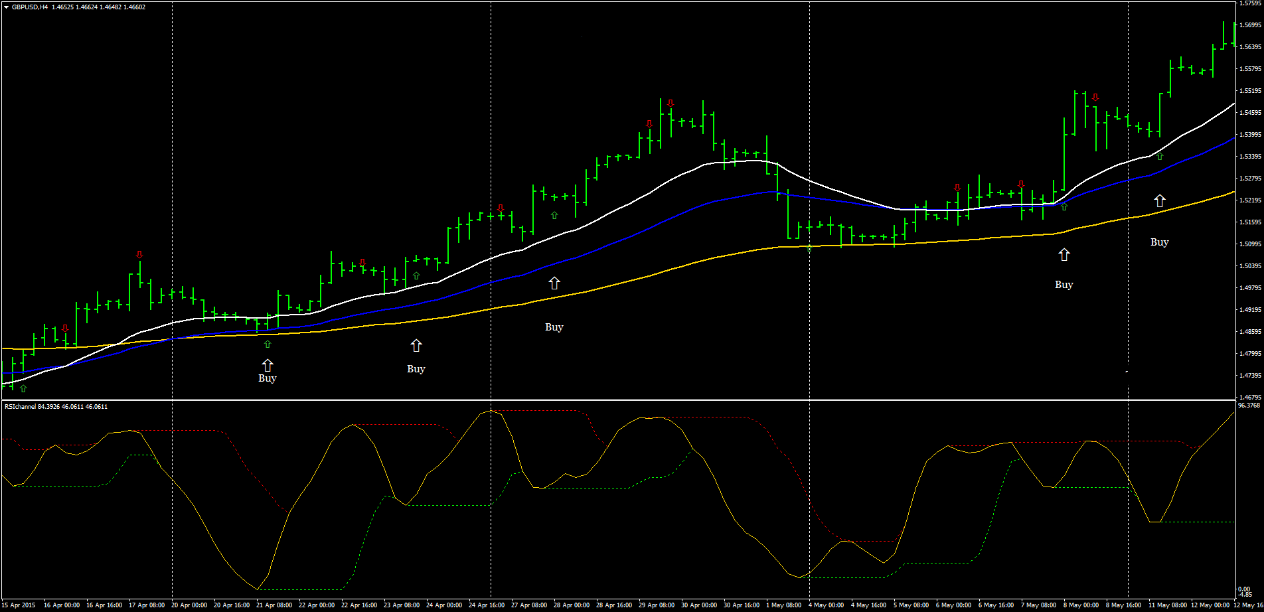 1 Swing Trading: Estratégia Simples e Eficaz para Lucros