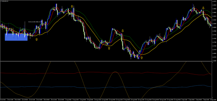 Estratégia Dynamic Cycle Explorer: Guia Definitivo
