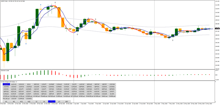 1 Estratégia de Sucesso Diária e Semanal