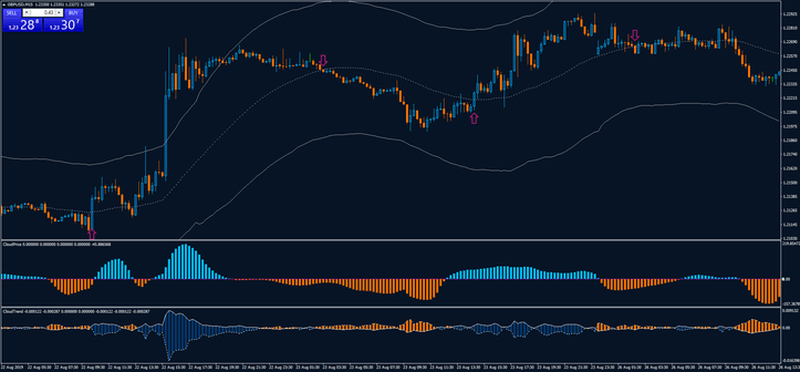 Estratégia da Nuvem TMA: Guia Completo e Abrangente