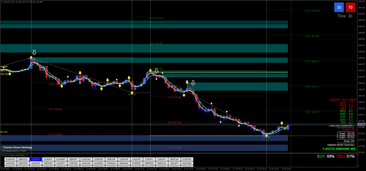 1 Estratégia Fractal Chaos: Análise e Aplicação no Trading