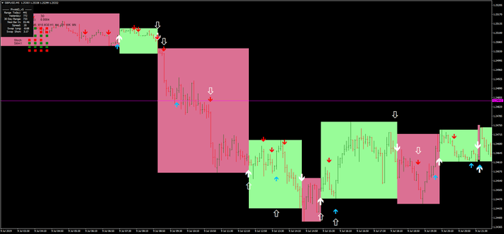 Estratégia Janus Trend: Maximize Lucros Seguindo