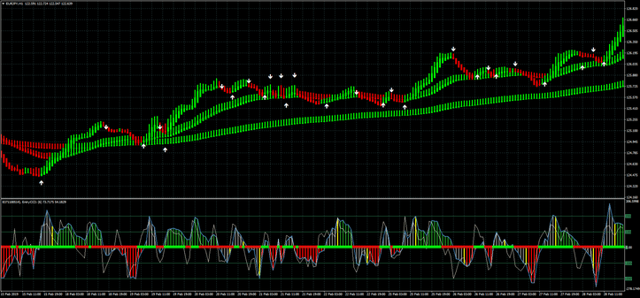 Estratégia Heiken Ashi com MA para Maximizar Lucros