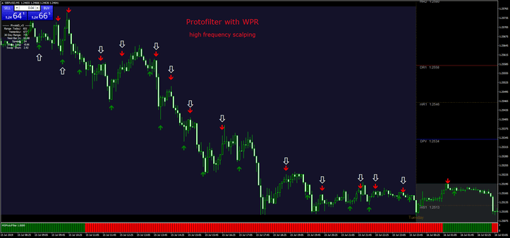 1 Estratégia Avançada Protofilter FX