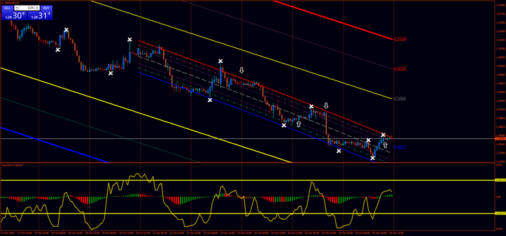 Negociação com Demarker e Regressão: Estratégia Eficaz