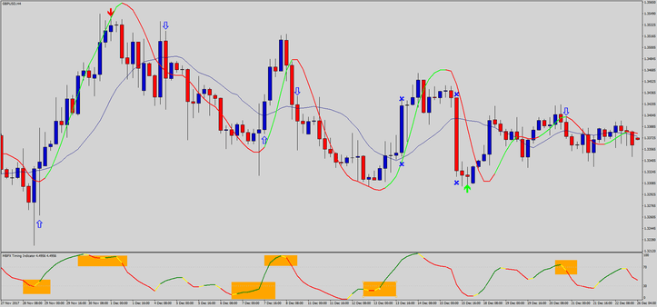Estratégia Forex Pro: Sistema Eficaz de Negociação