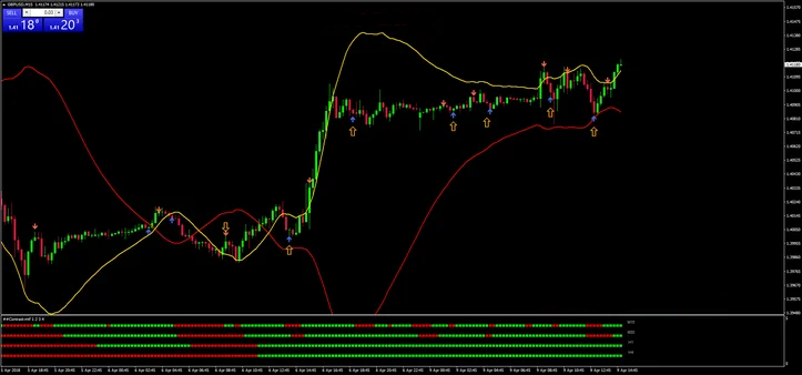 Estratégia Contrast: Indicadores MTF e Tendências de