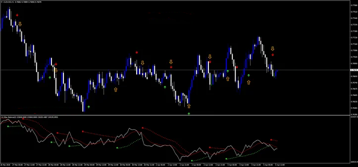 Parabolic SAR: Estratégia de Trading para Seguir