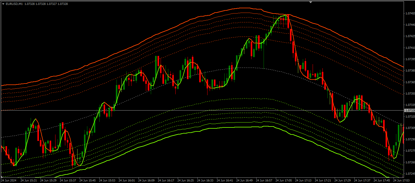 Estratégia Binary Channel para Opções Binárias no MT4