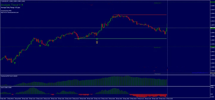 Estratégia de Trading Forex: Análise e Aplicação de
