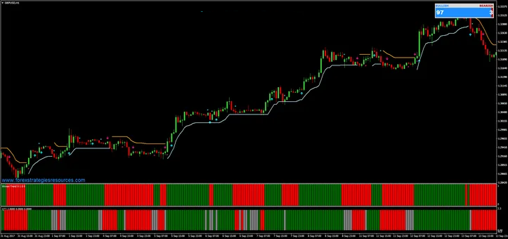 1 Estratégia de Trading com Envelopes Winner para Tendência