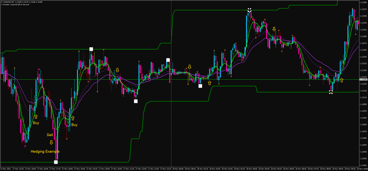 Estratégia de Trading: Reversão de Tendência 100% Profit