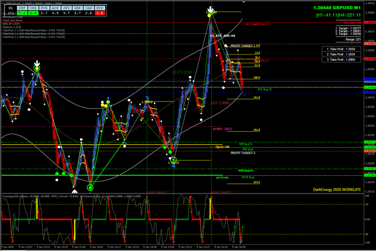 11 Sistema Dark Energy Cycle: Introdução e Conceitos Básicos