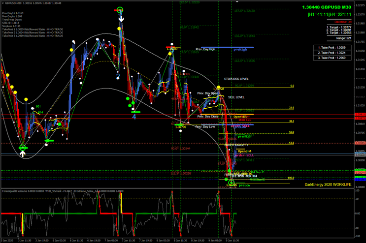 14 Sistema Dark Energy Cycle: Introdução e Conceitos Básicos