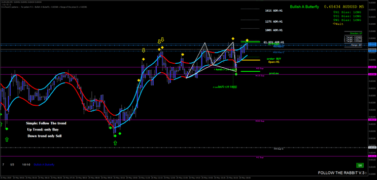 16 Sistema Dark Energy Cycle: Introdução e Conceitos Básicos