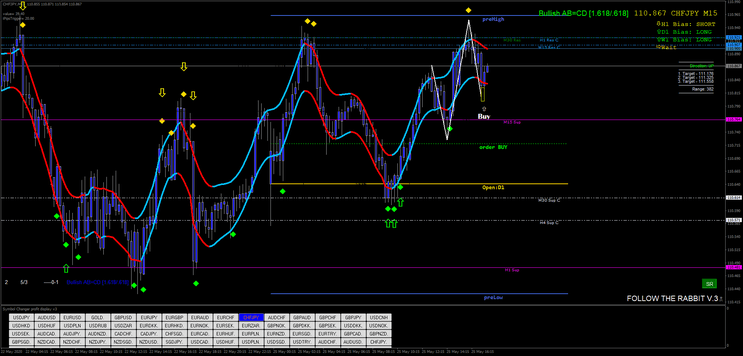 17 Sistema Dark Energy Cycle: Introdução e Conceitos Básicos