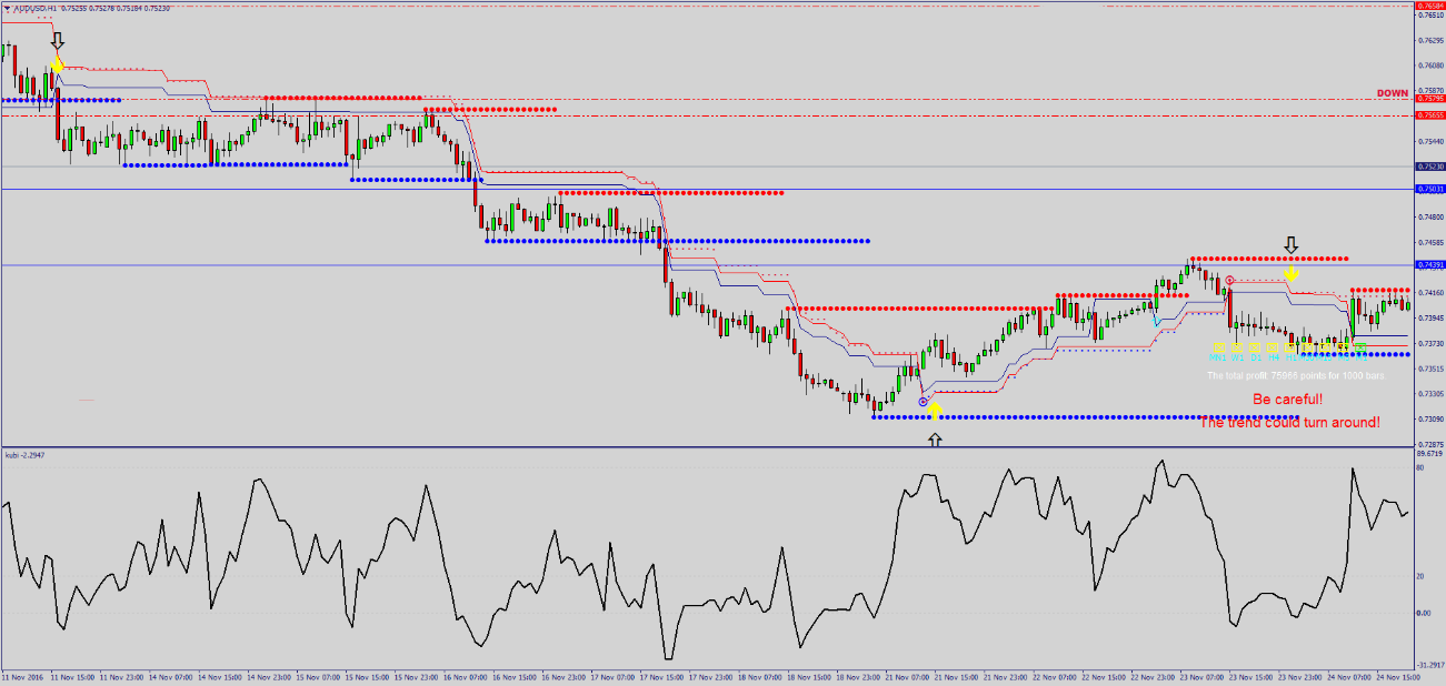 Estratégia de Trading no Mercado Forex: Seguindo