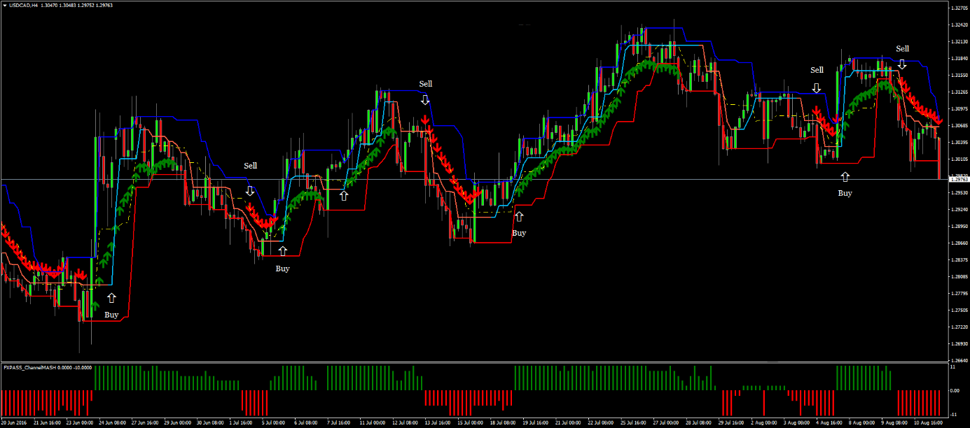 Estratégia de Breakout Forex: Guia Completo e Prático