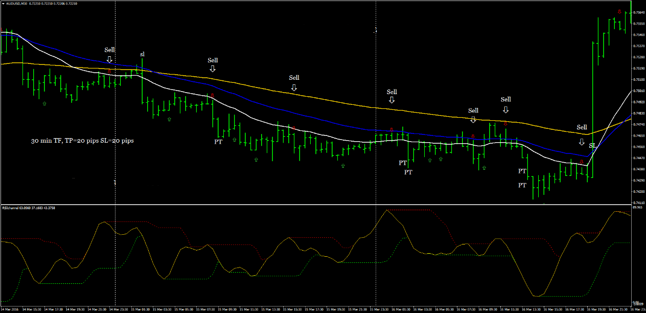 2 Swing Trading: Estratégia Simples e Eficaz para Lucros