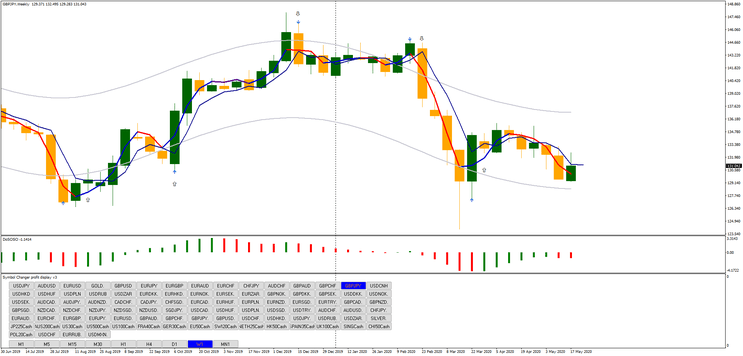 2 Estratégia de Sucesso Diária e Semanal