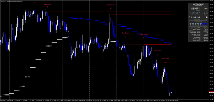 Sistema de Trading para Seguir Tendências no Mercado