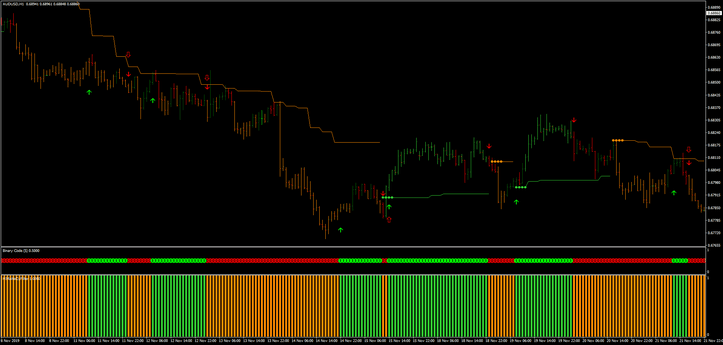 Estratégia Forex Binary Code: Guia Completo e Prático