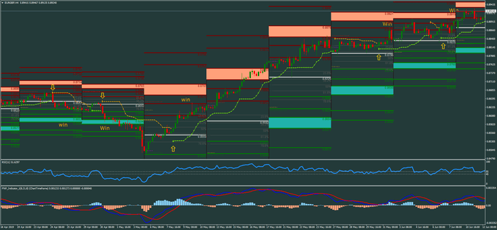 2 Sistema de Swing Trading: Abordagem Precisa e Robusta