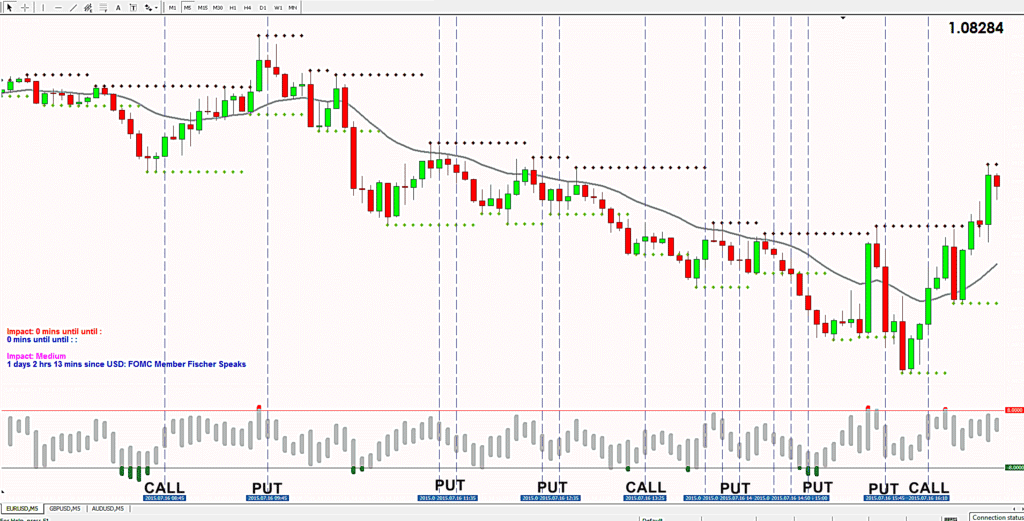 Estratégia Completa para Opções Binárias Hubba Hubba