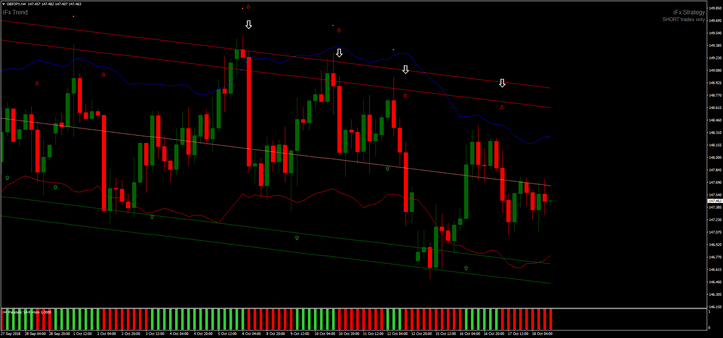 Parabolic SAR com Canal: Guia Completo de Estratégia
