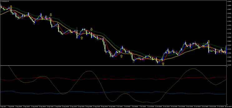 Estratégia Dynamic Cycle Explorer: Guia Definitivo